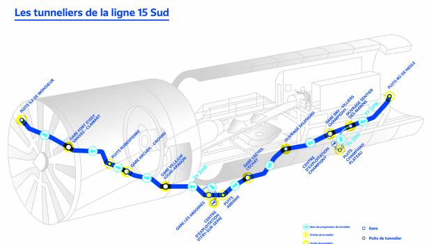 Grand Paris : 10 tunneliers sur la ligne 15 sud