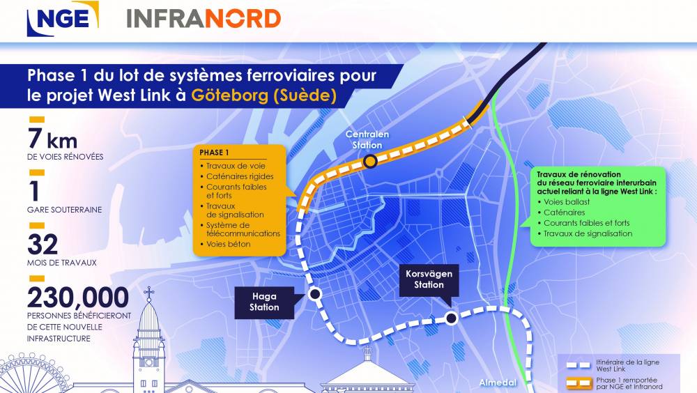 NGE investit le marché suédois avec le projet West Link