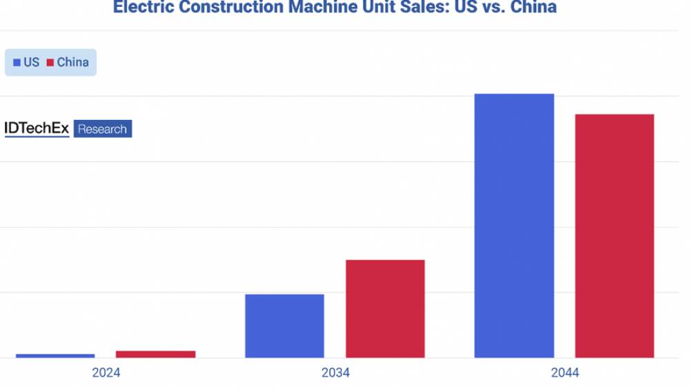 Electrique : pourquoi la Chine domine ?