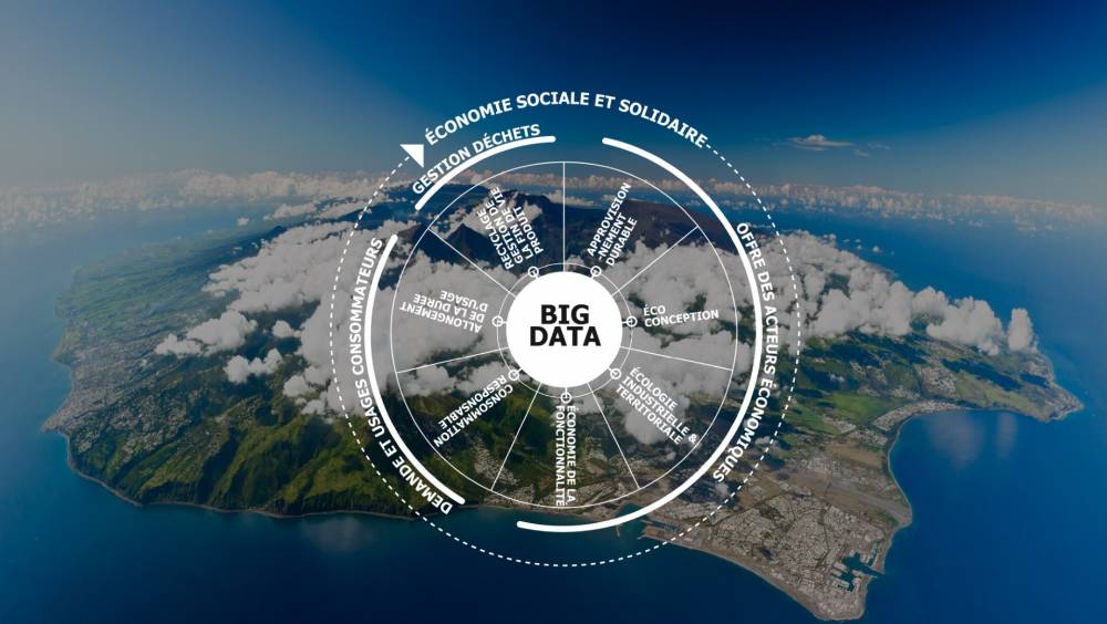 Economie circulaire : Agyre s’installe sur l’île de la Réunion