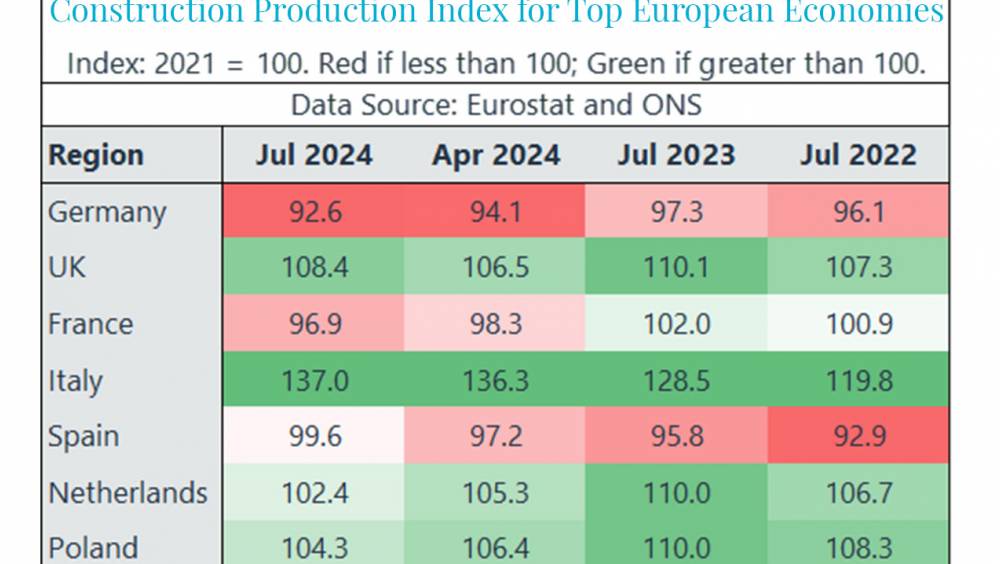 L'Europe de la construction, entre confiance au plus bas et stabilisation en vue