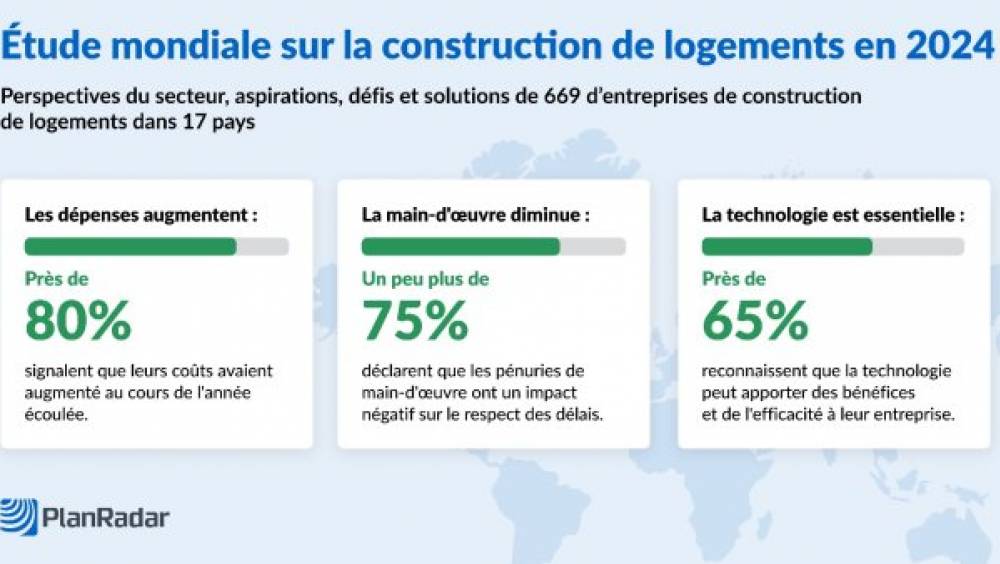 L'explosion des coûts et la pénurie de main-d'œuvre perturbent le bâtiment