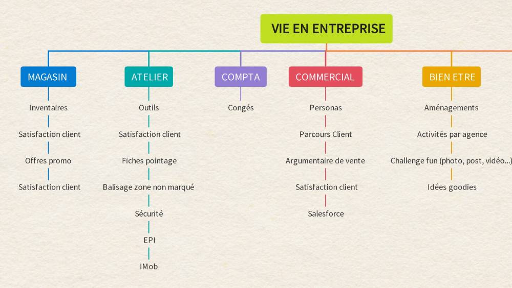 TDM/Environnement et RSE : Framateq s’engage