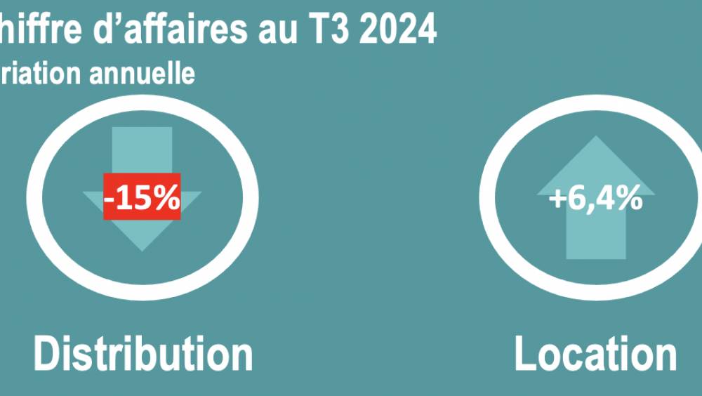 Matériels : la distribution replonge, la location récupère