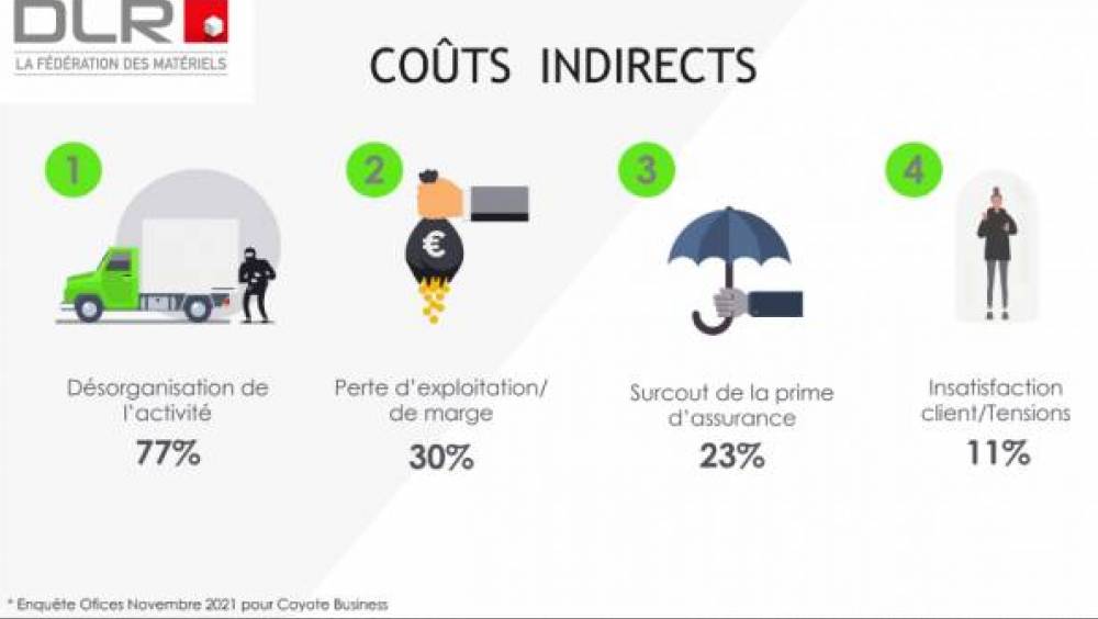 Vols de machines TP : DLR interpelle le ministère de l'Intérieur