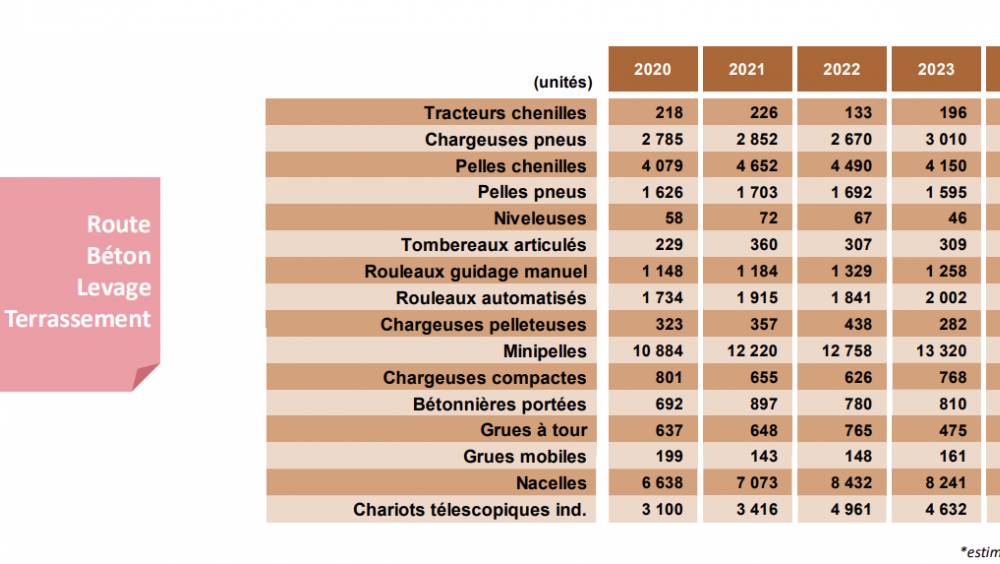 Marché des matériels : vivement 2025…en attendant mieux