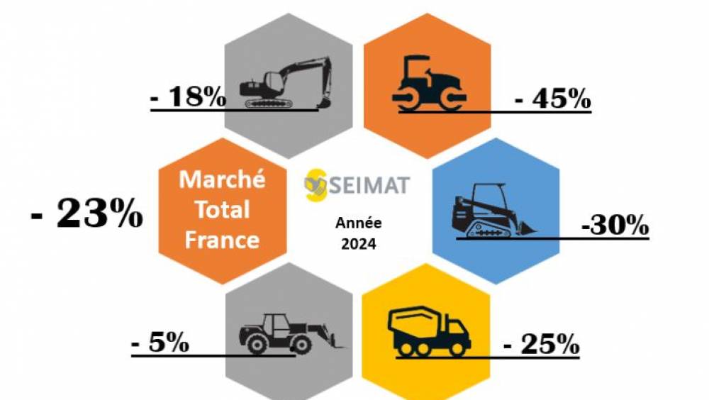 Marché : Le Seimat parie sur une stabilisation en 2025