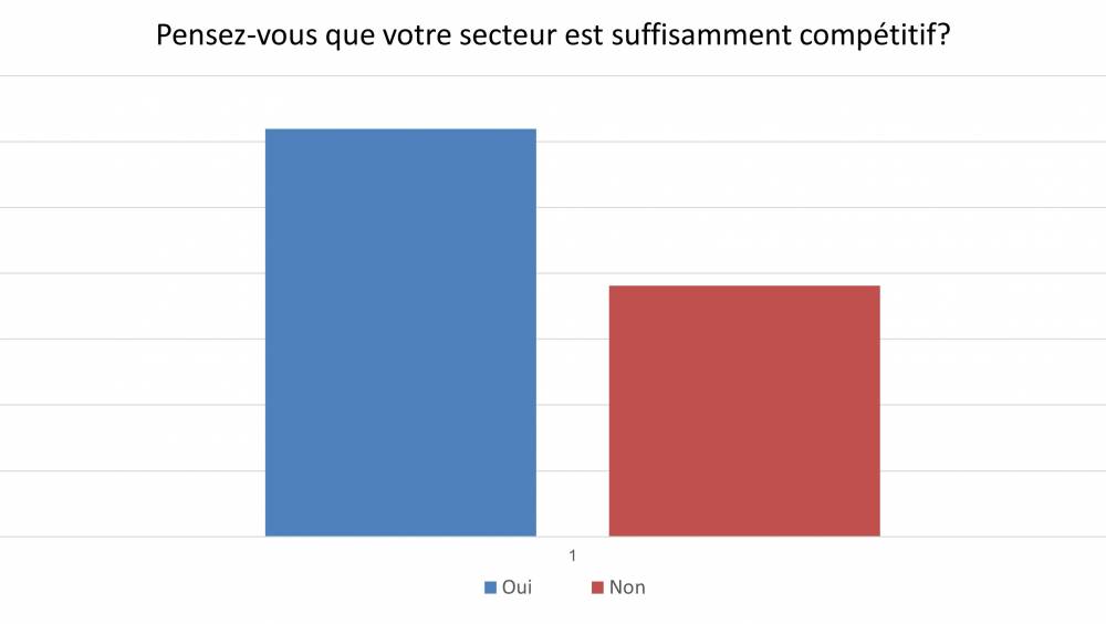 Produits de construction : les résultats de l’enquête de tendances de l’AIMCC