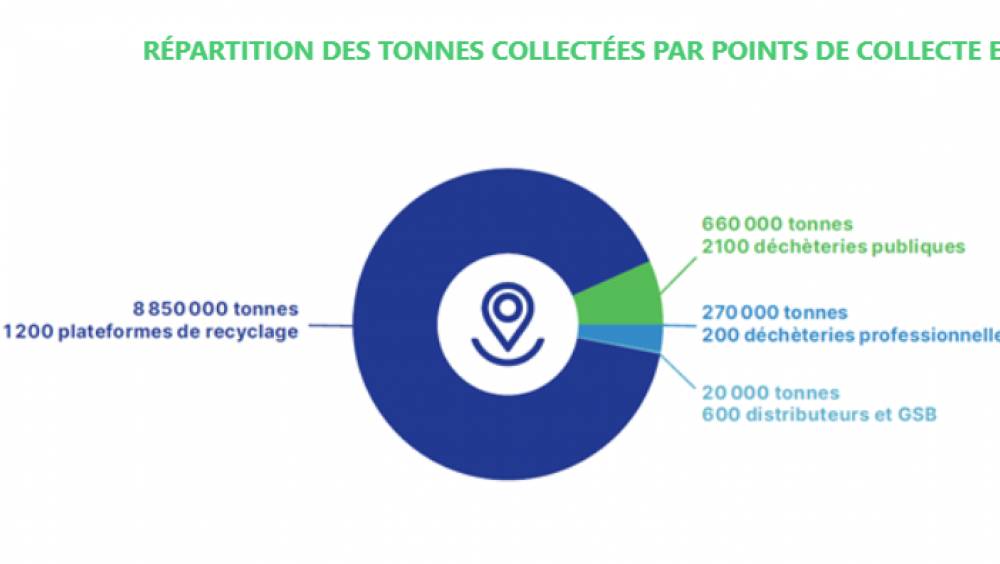 REP : Ecominéro remplit ses objectifs 2024