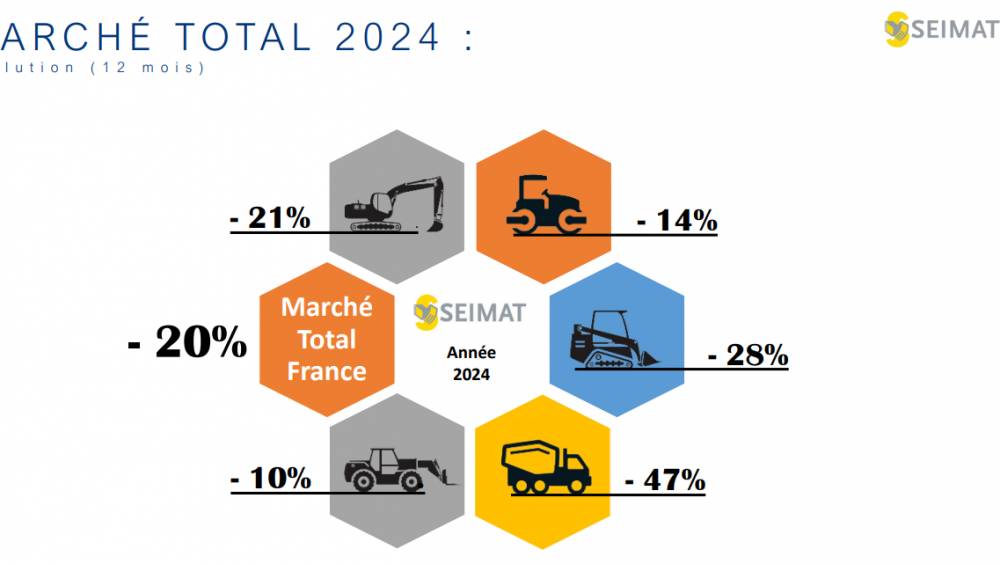 Marché des matériels : Seimat mise sur la stabilité en 2025