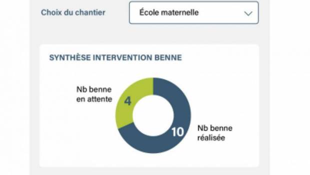 Kerlog, le Uber du déchet